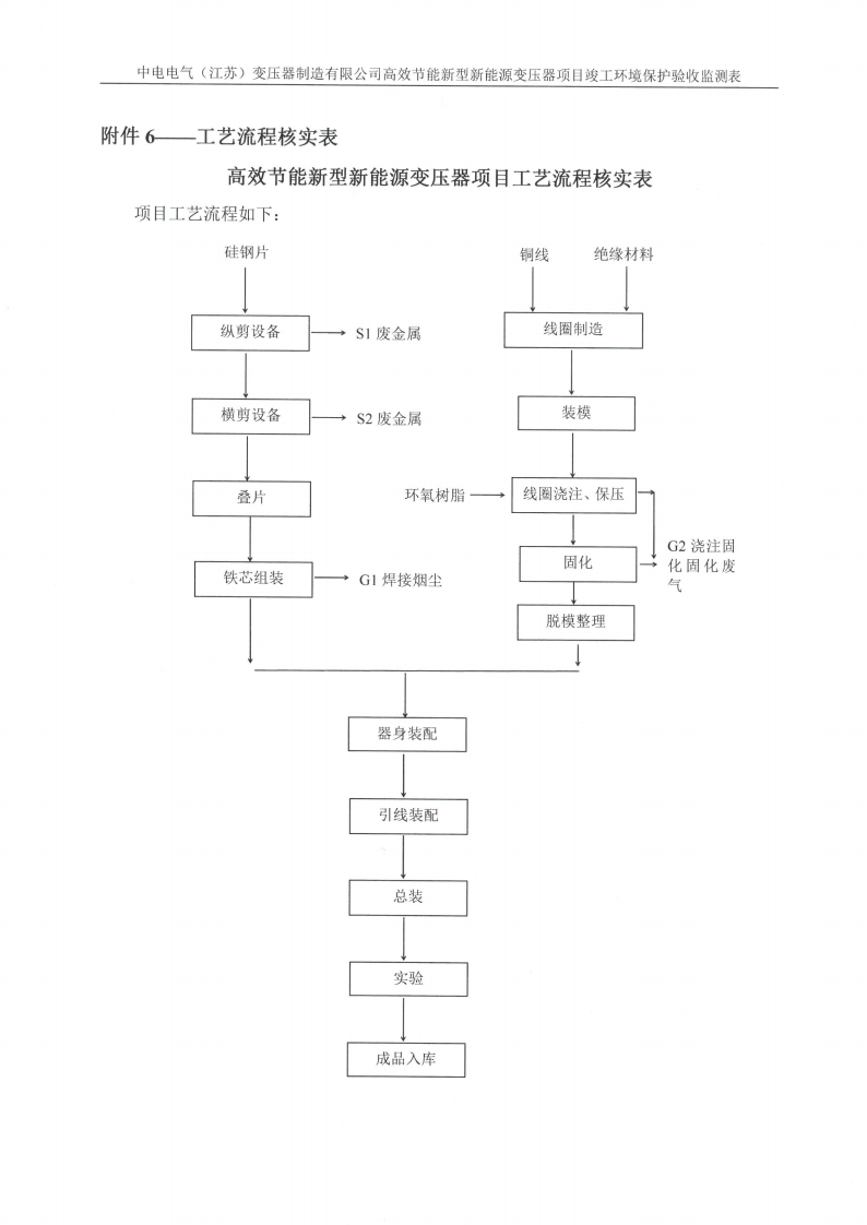 LD体育验收监测报告表_35.png